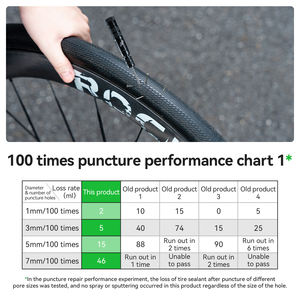 ROCKBROS Fluido de Reparación de Neumáticos Autosellable sin Cámara <span class=keywords><strong>para</strong></span> Bicicletas de Montaña y Carretera-Reparación Rápida 7mm Rango de Relleno-20C-50C - Product Image 6
