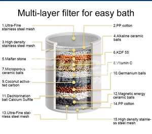 Meilleure cartouche filtrante à charbon actif détachable Filtre à eau <span class=keywords><strong>de</strong></span> <span class=keywords><strong>douche</strong></span> à plusieurs étages pour <span class=keywords><strong>pommeau</strong></span> <span class=keywords><strong>de</strong></span> <span class=keywords><strong>douche</strong></span> - Product Image 6