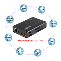 Codificador de Video HDMI a IP Haiwei P7 MPEG-4 H.264 AVC MINI, Transmisión de Audio, Codificador HD IPTV