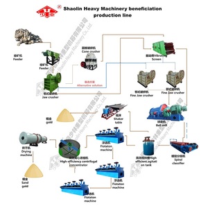 Quy Mô Nhỏ 20 Tph Quặng Vàng Nhà Máy Chế Biến Đá Vàng Khai Thác Máy Khai Thác Mỏ Dây Chuyền Sản Xuất Cho Vàng Khoáng Sản Tách - Product Image 1