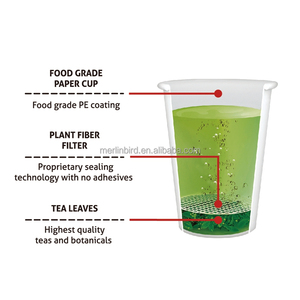 Vasos <span class=keywords><strong>de</strong></span> Papel Ecológicos para Té, Té Verde con Sabor a Frutas, 9.5 oz, 12 oz - Product Image 5