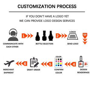 Оптовая продажа, органический гель для ногтей - Product Image 5