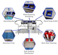 Nettoyeur haute pression automatique à capteur en acier inoxydable 304 pour semelles et tiges de machines de lavage de bottes, idéal pour la transformation alimentaire