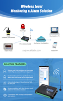 Atech MQTT HTTP Lorawan RS485 4G Zigbee Tuya App Radar Capteur de niveau d'eau à ultrasons pour huile et diesel Capteur de niveau de réservoir de carburant sans fil