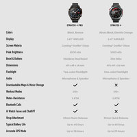 Reloj Inteligente Zeblaze Stratos 4 PRO con Pantalla AMOLED de 1.43 Pulgadas, Monitor de Frecuencia Cardíaca, Monitor de Salud, Reloj Deportivo Inteligente