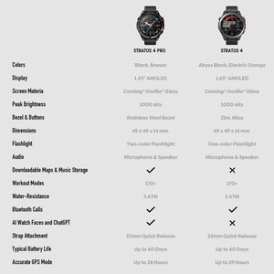 Reloj Inteligente Zeblaze Stratos 4 PRO con Pantalla AMOLED de 1.43 Pulgadas, Monitor de Frecuencia Cardíaca, Monitor de Salud, Reloj Deportivo Inteligente - Product Image 4