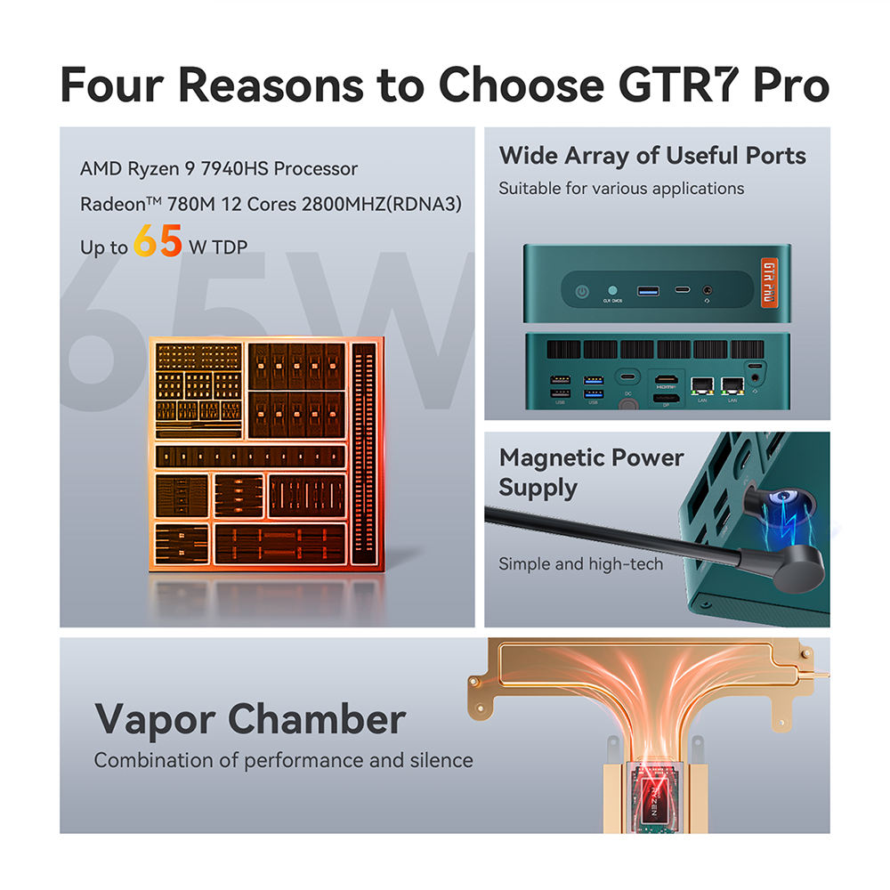 GTR7 PRO R9 7940HS ミニPC、32GB DDR5 RAM、1TB SSD搭載、Win11対応