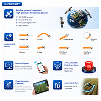 Système de navigation et de pilotage automatique pour tracteur Qianxun Spatix QYX Pro GPS, système de direction automatique pour tracteur, système de pilotage automatique GPS GNSS RTK