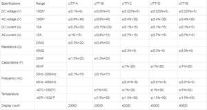 UNI-T UT71C 1000V มัลติมิเตอร์แบบดิจิตอล AC 40000 ค่าการนับ  มัลติมิเตอร์อัจฉริยะขนาดกลาง  มัลติมิเตอร์ความละเอียดสูง - Product Image 6