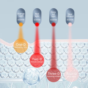 Новинка 2025 года: Мини-аппарат для ухода за кожей 2-в-1 с красным/синим/инфракрасным светом для лечения губ, отбеливания зубов и увеличения объема губ |   Уход - Product Image 3