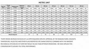 ปั๊มลูกสูบไตรเพล็กซ์สำหรับขายส่ง คุณภาพทนทาน ประสิทธิภาพสูง สำหรับงานอุตสาหกรรม - Product Image 4