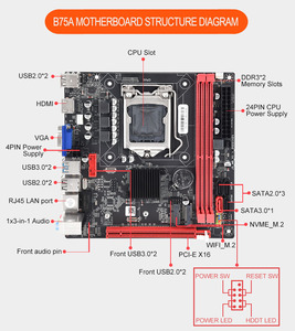 Фабричная новая материнская плата B75A для Intel I7 I5 I3 LGA 1155 серии поддерживает M.2 <span class=keywords><strong>DDR3</strong></span> ITX SATA жесткий диск для настольных ПК - Product Image 5