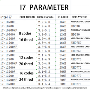 สำหรับ Intel I7 12700/13700KF กล่องบรรจุ โปรเซสเซอร์รุ่นที่ 13 คอร์ 16 คอร์ 24 เธรด ความเร็วเทอร์โบสูงสุด 5.4GHz 30M สำหรับพีซีเดสก์ท็อป CPU ของแท้ - Product Image 4
