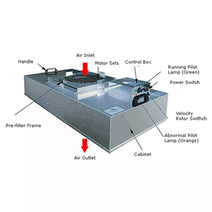 ZJNF HEPA 2x2 4x2 Ventilateur Filtre HEPA 0.3µm 99.99% Unité de Capot à Flux Laminaire FFU pour Culture de Champignons Mycologie 140W-240W 110V 220V/50Hz - Product Image 3