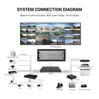 Decodificador de Video en Red Multiprotocolo, 14 Puertos de Salida, Servidor Decodificador Digital H.265 5MP para Sistemas de Seguridad Integrados