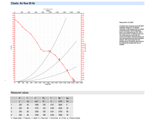 Ventilateur axial AC industriel ebm-papst A4E330-AP18-16/A01 330 mm pour la ventilation et le refroidissement des systèmes CVC et des condenseurs - Product Image 4
