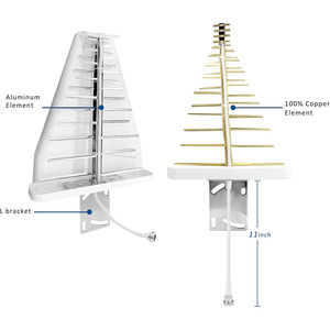 Ăng-ten định hướng băng rộng ngoài trời cho thiết bị gây nhiễu 4G LTE LPDA dạng bảng điều khiển drone 700-2700 MHz, độ lợi 9dbi - Product Image 4