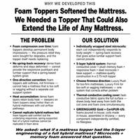 Surmatelas hybride à micro-spring 5 couches avec ressorts en acier pour un soutien dorsal réactif |   Partenaire d'innovation en matière de literie fonctionnelle