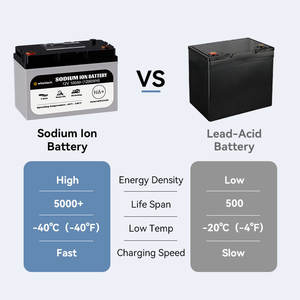 Автомобильные натриевые аккумуляторы, 12 В, 36 В, 48 В, 100 А/ч, 200 А/ч - Product Image 3