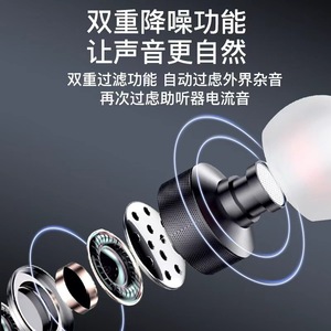 เครื่องช่วยฟัง Shenrui C-109A แบบคล้องหลังใบหู ชาร์จได้ ใช้พลังงานจาก USB สำหรับผู้สูงอายุที่มีปัญหาการได้ยิน แบตเตอรี่ 50 มิลลิแอมป์ - Product Image 3