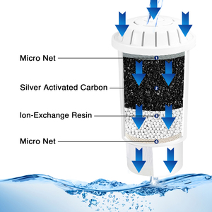 家庭用6段セラミックカーボン5.0ミクロン交換水フィルターZR-017/ZR-001ピッチャー & イオナイザーディスペンサー - Product Image 2