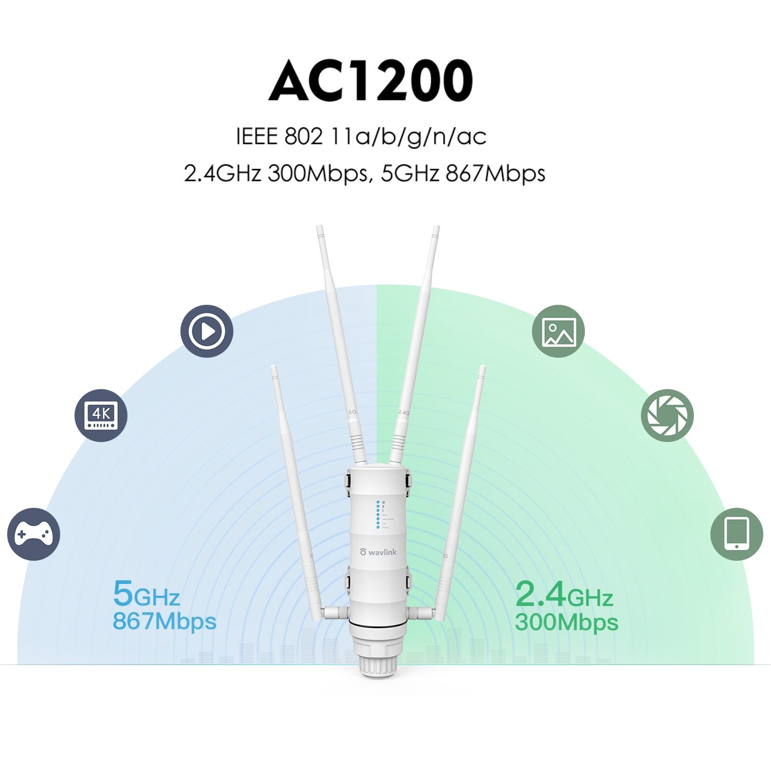 Ripetitore WiFi 1200Mbps Dual Band Con 4 Antenne | Extender Con Modalità AP/router, Porta LAN