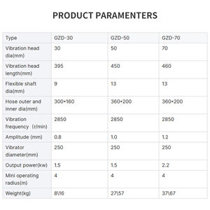 เครื่องสั่นคอนกรีตเครื่องสั่นโป๊กเกอร์คอนกรีตปรับแต่งได้ - Product Image 5