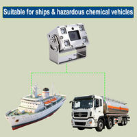 Caméra de véhicule antidéflagrante certifiée ATEX AHD 1080P avec vision nocturne IR en acier inoxydable 304 pour camions-citernes et camions chimiques ODM