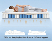 Matelas de luxe confortables et personnalisés à ressorts ensachés 5 étoiles pour hôtels, tailles King et Queen, pour usage domestique et hôtelier