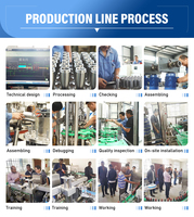 1. Machine de remplissage automatique d'eau minérale 3 en 1, ligne de production de remplissage et de bouchage de bouteilles en PET