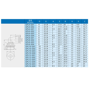 Conector Neumático Rápido Xingyi Technology GPL4 6 8 10 G01 02 03 04 con Anillo de Sellado para Uso Industrial - Product Image 1
