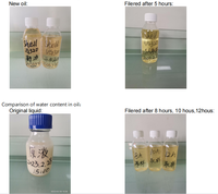Sistem Filter Inset Off-line Wanhe New C.C.JENSEN CJC HDU27/27 HDU27/54, Mesin Pemurni Oli Off-line dengan Housing Filter CJC HDU