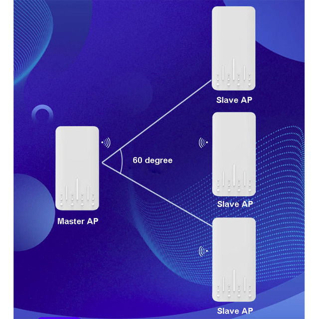 2.4Ghz 300Mbps Wifi Bridge Antenna Extender 1km