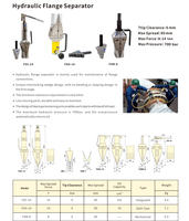 Equivalente a ENERPAC FSH-14 K, Separador Hidráulico de Bridas de 14 Toneladas, 700 Bares, Apertura de 80 mm, Kit Separador de Cuñas Tipo Dividido