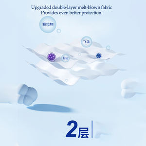 Masques jetables KN95 à 3 couches avec clip nasal ajustable, anti-éclaboussures, anti-odeurs et anti-poudre – Vente en gros - Product Image 6