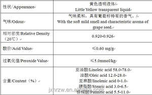 ขายส่งจากโรงงาน น้ำมันเมล็ดองุ่น 1 กิโลกรัม |   น้ำมันนวดธรรมชาติบริสุทธิ์เพื่อการบำรุงผิวและผ่อนคลาย - Product Image 4