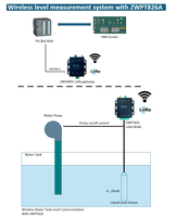 Módulo RF LoRa, Modbus RTU, Modbus TCP, MQTT Gateway, 433/868/915MHz, Inalámbrico Industrial RS485 para Sistemas PLC SCADA