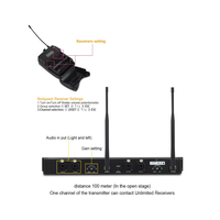 Système de surveillance sans fil professionnel dans l'oreille IEM1200 6 système de surveillance de lecture de scène de sac à dos