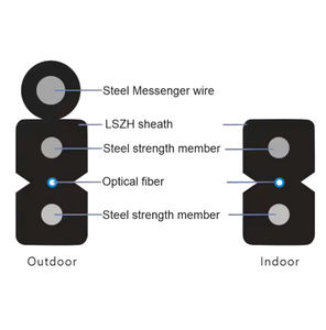 SIPU High Quality FTTH Indoor/Outdoor Optical <strong>Fiber</strong> 1/2 Core G657A2 G652D G655 for Home Signal TV WiFi High Communication Cables - Product Image 2