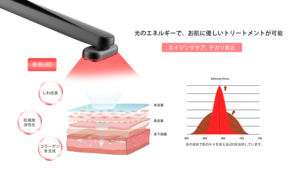 Alat Terapi Kulit Profesional Portabel Genggam Frekuensi Tinggi Tongkat Terapi Kulit Klinis - Product Image 5