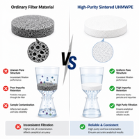 Élément filtrant poreux en UHMWPE fritté de haute pureté pour la préparation d'échantillons en laboratoire analytique