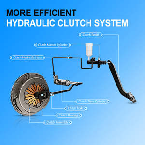 Hedlok haute qualité et Premium Auto pièces de rechange maître-<span class=keywords><strong>cylindre</strong></span> d'embrayage pour RENAULT OEM 6001548446 - Product Image 3