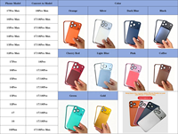 Casing Pelindung Kamera Berkualitas Tinggi Anti Benturan 360 Derajat Full Body dengan Bingkai Logam dan Lapisan Belakang Aluminium Matte untuk 16/15/14 Pro