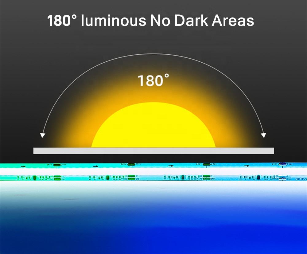 8MM Board Width COB Led Light Strip 320leds/M 12V 24V CRI 80 Single Colors Flexible COB Led Strip Light