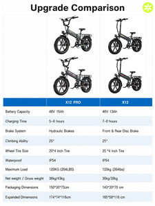 Bicicleta Eléctrica Urbana KOOLUX X12 PRO de Alta Velocidad y Largo Alcance, Motor sin Escobillas de 250W, Neumático Hidráulico de 20 Pulgadas, Stock Local en la UE/Reino Unido, X12 PRO E - Product Image 5