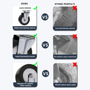 Heavy Duty <span class=keywords><strong>4</strong></span> Zoll 5 Zoll 6 Zoll 8 Zoll Lenkräder Bremse PU Gummi Wagenräder Möbel 100mm 200mm Durchmesser Platten rollen - Product Image 2