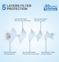 Masque respiratoire FFP3, Masque FFP3 à haute filtration, Masque de protection jetable pliable anti-poussière de ciment pour usage industriel