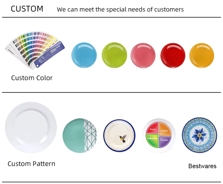 according your needs