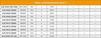 Unité de condensation frigorifique Copeland pour chambre froide, 2 CV, 3 CV, 4 CV, intérieur, économie d'énergie, refroidissement à température moyenne, eau