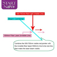 Combinateur de faisceau laser Startnow Miroir YAG/Fibre 1064nm Dia.20mm 3/1.5/2mm Lentille de combinaison pour système optique de machine de marquage laser